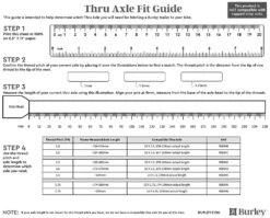 Burley Axe Enfichable -Abus Promos Boutique 2022 thru axle fit guidea4