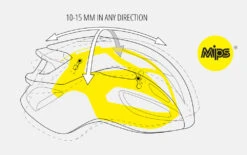 Rivale MIPS - Road Bike Helmet 9 Rivale MIPS - Road Bike Helmet -Abus Promos Boutique MET RivaleMIPS 57001660 0htzCvcNUS5pYL