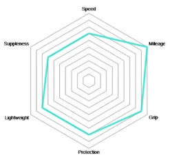 Vittoria Rubino Pro IV 25-622 Graphene 2.0 Pneu Pliant -Abus Promos Boutique Vittoria Rubino Pro IV Graphene 28 Schlauchreifen 02